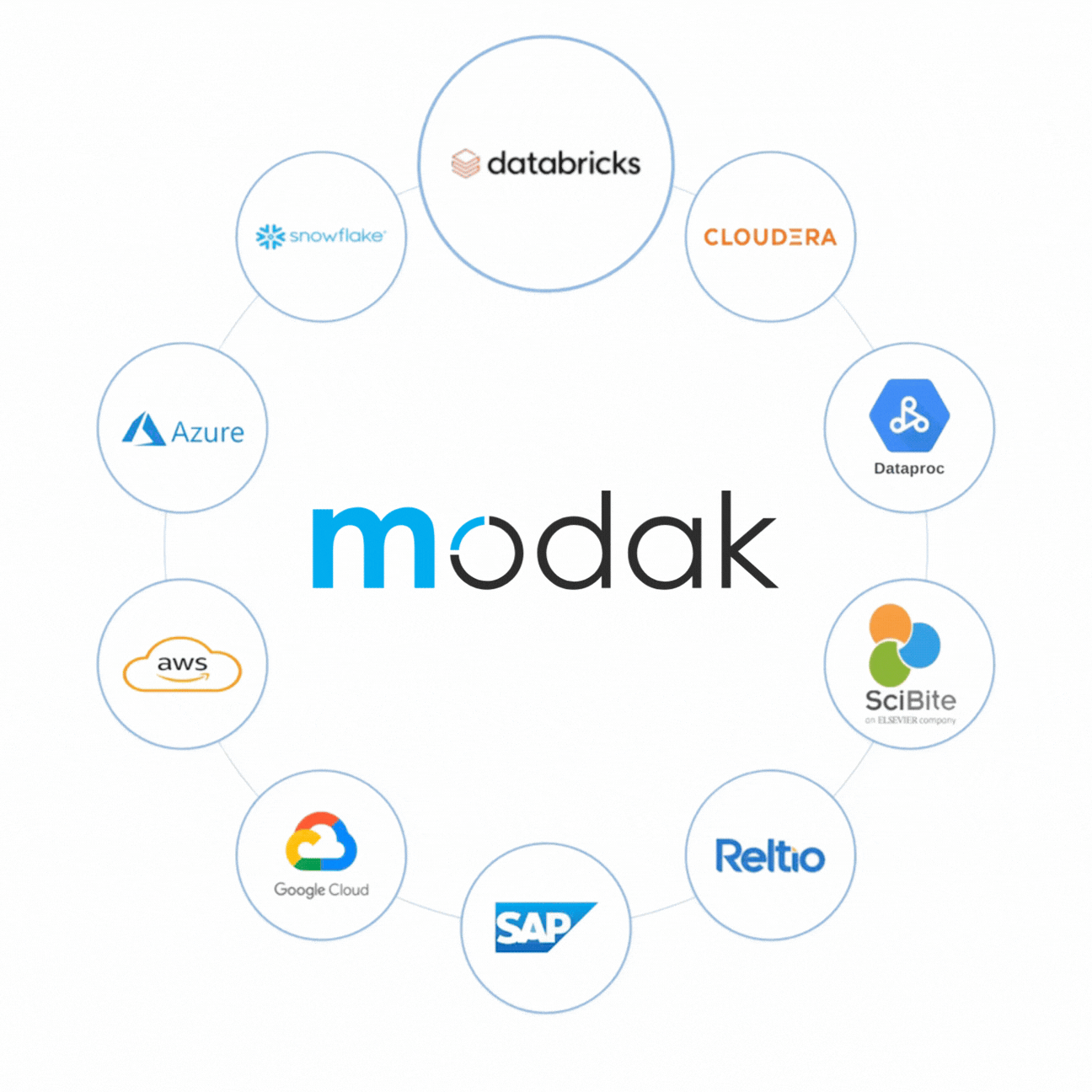 Partner Ecosystem