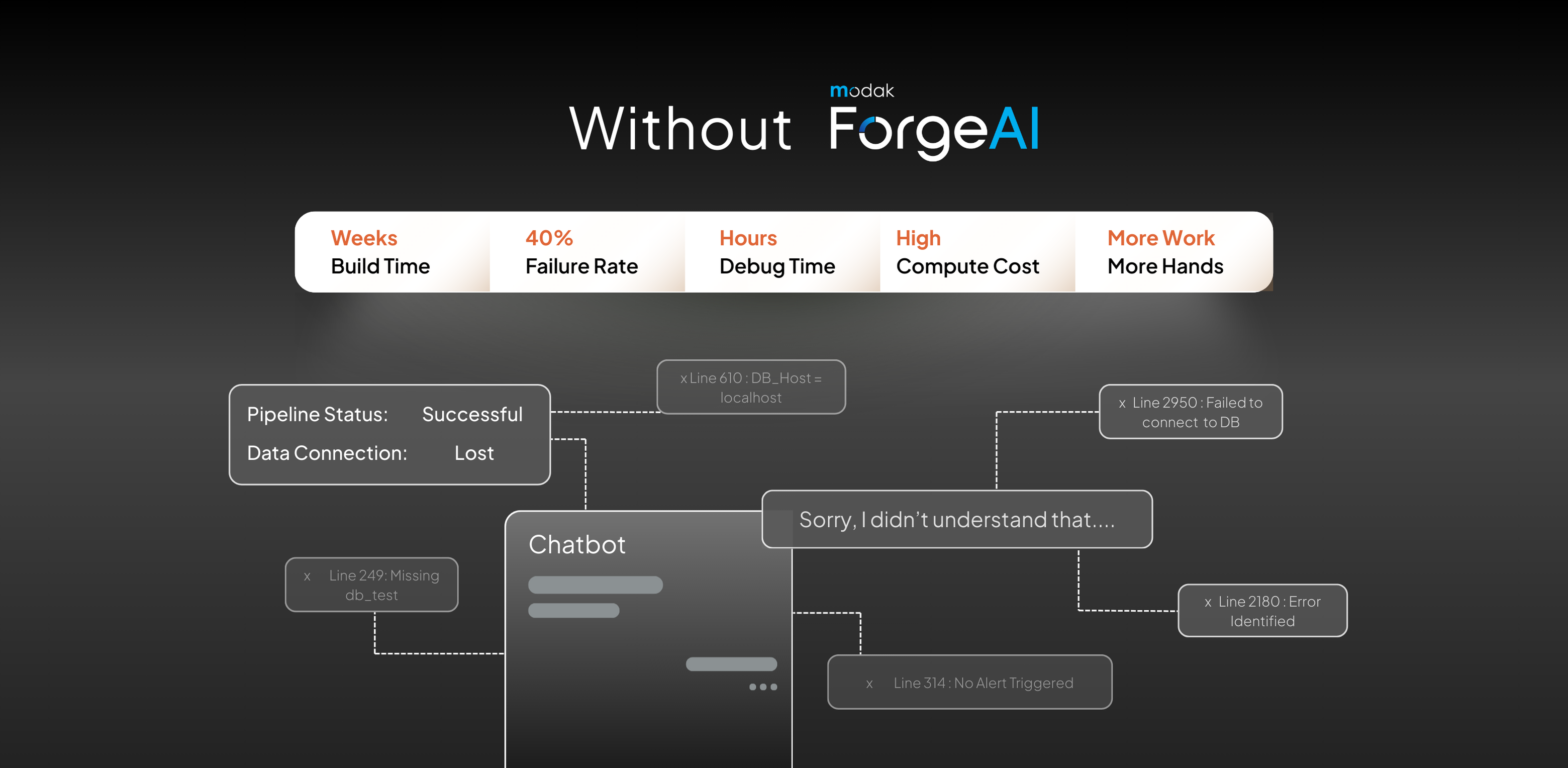 Traditional data engineering workflow without AI-native intelligent automation